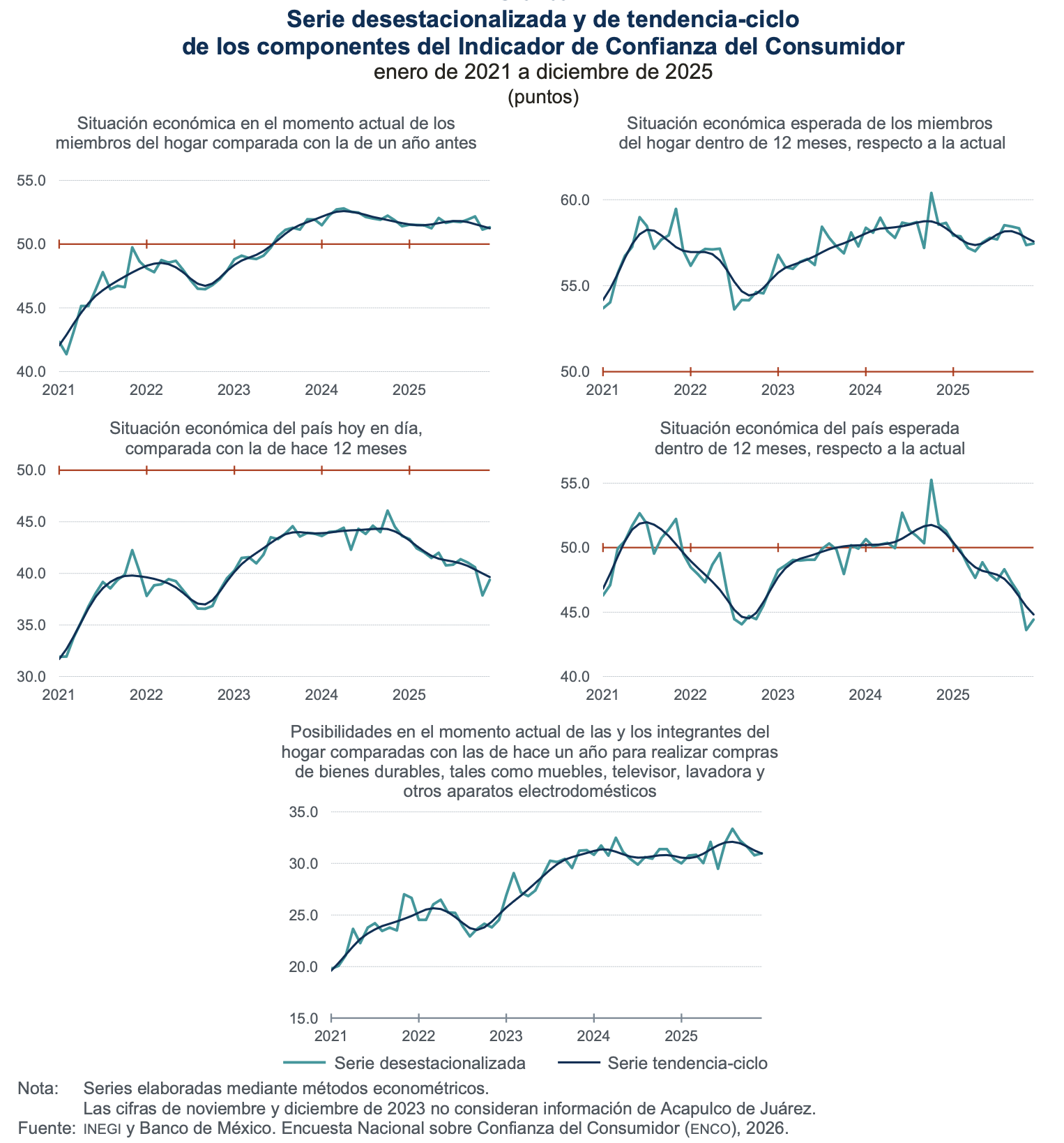 Captura de pantalla 2026-01-21 a la(s) 9.28.10 a.m.