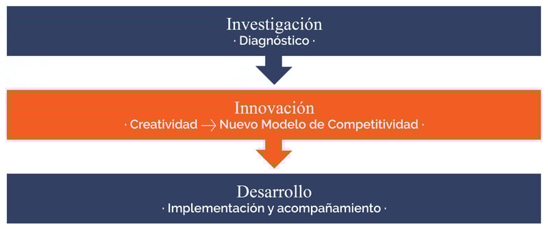 DIAGRAMAS_CIID-02