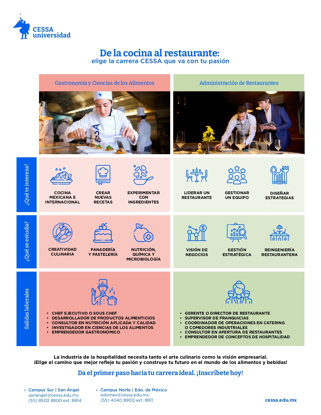 Lic Gastronomía Vs Restaurantes CSA_page-0001